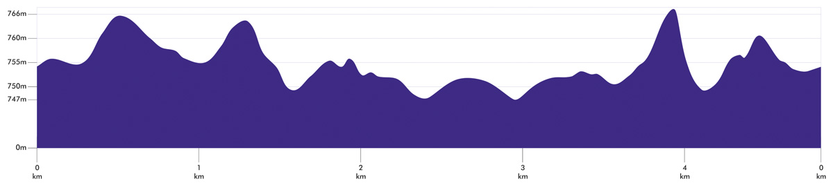 Prova 5 km