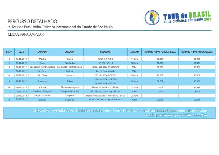 Percurso Resumido