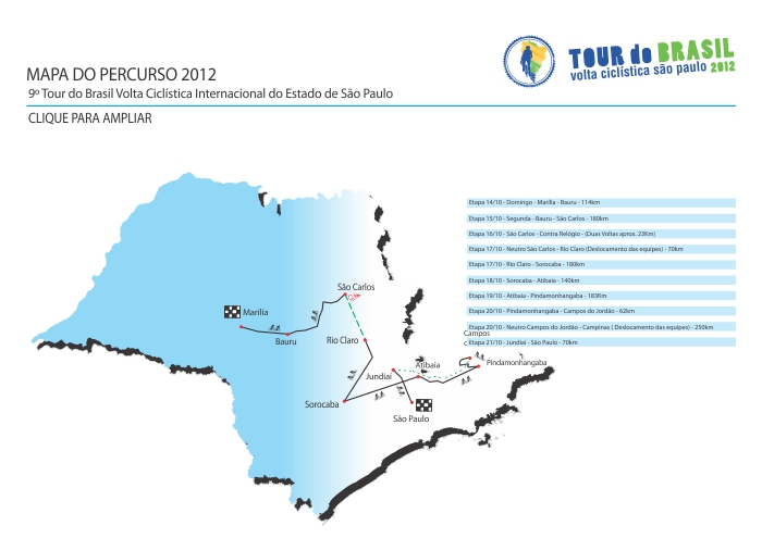 Percurso Resumido